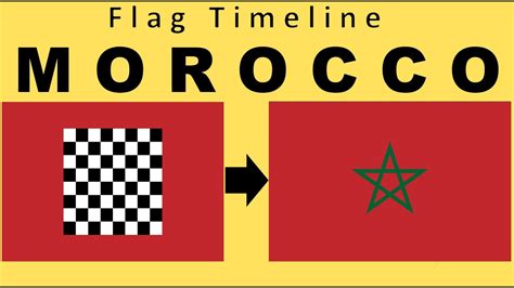 morocco in the past